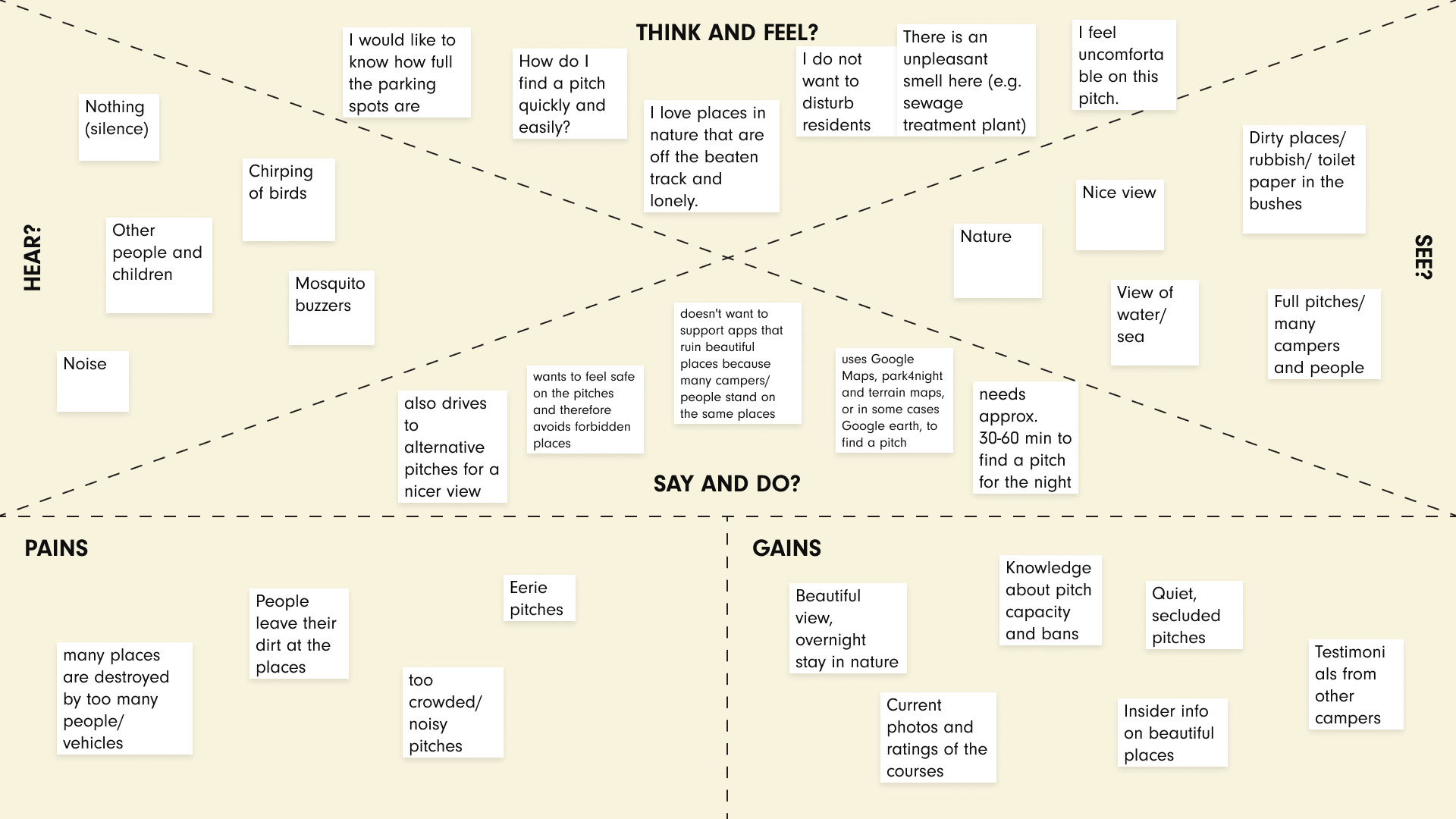 Empathy-Map